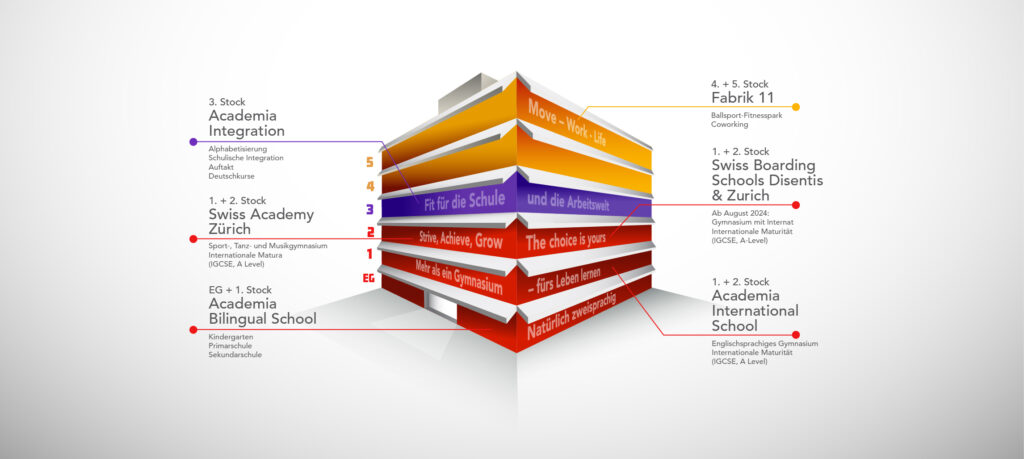 Swiss Boarding Schools Disentis & Zurich – City Campus