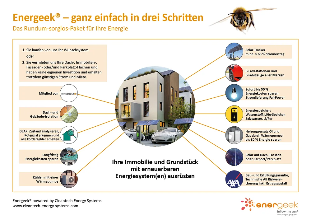 Energeek Group AG – Cleantech Energy Systems