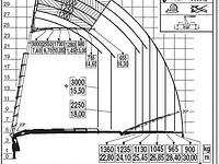 Schilling Spezialtransporte GmbH