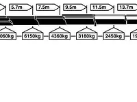 Schilling Spezialtransporte GmbH